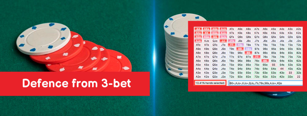 What is 3 bet in poker